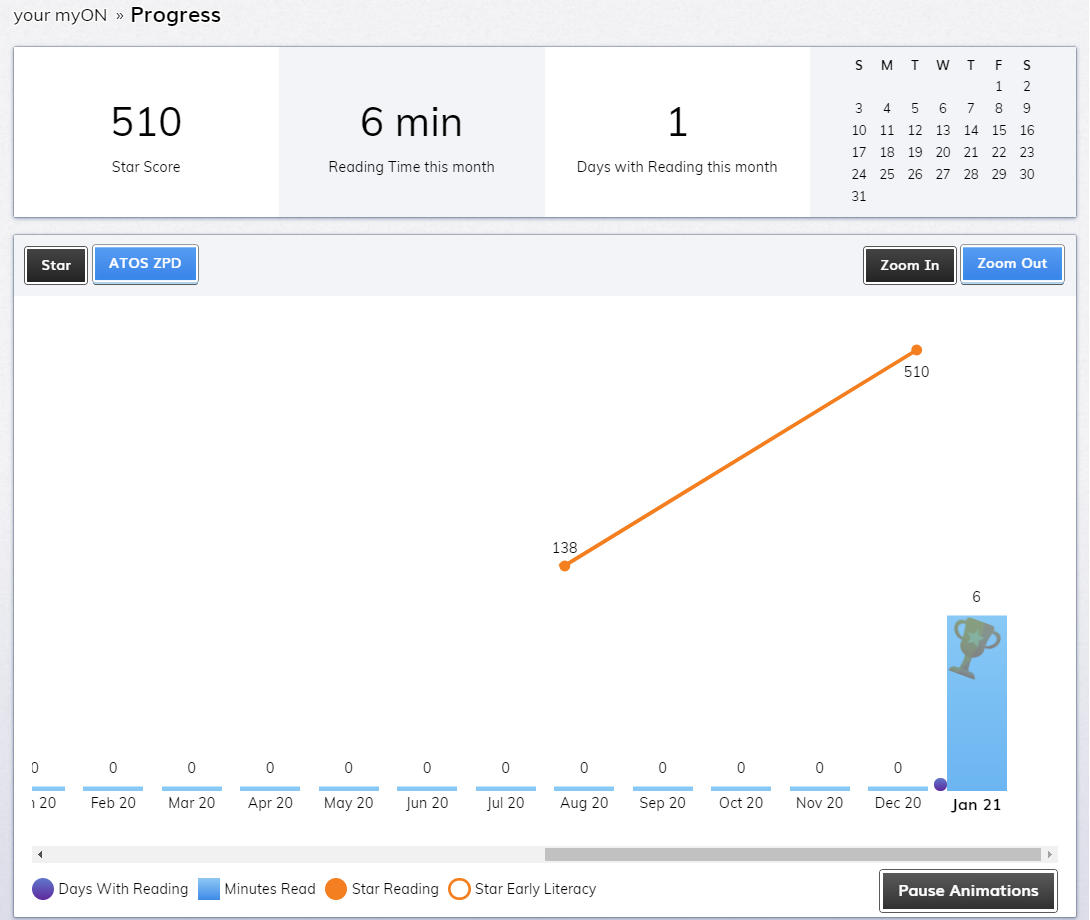 example of a student's Star score graph