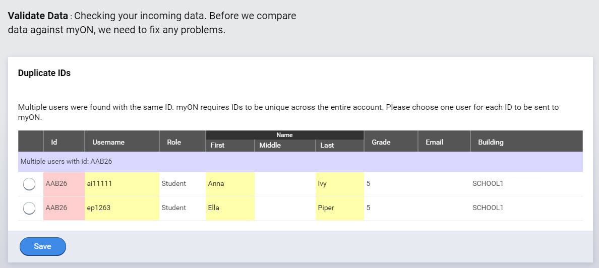 an example of two users with the same ID