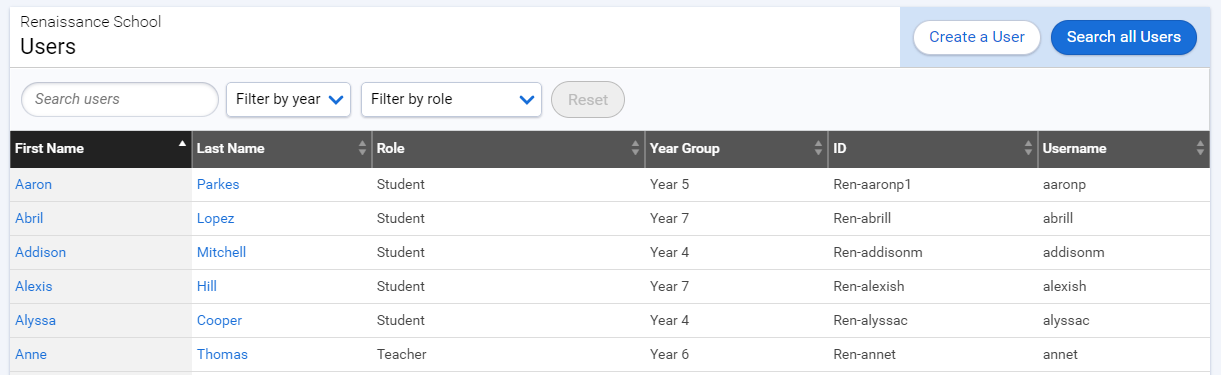 an example of a list of users