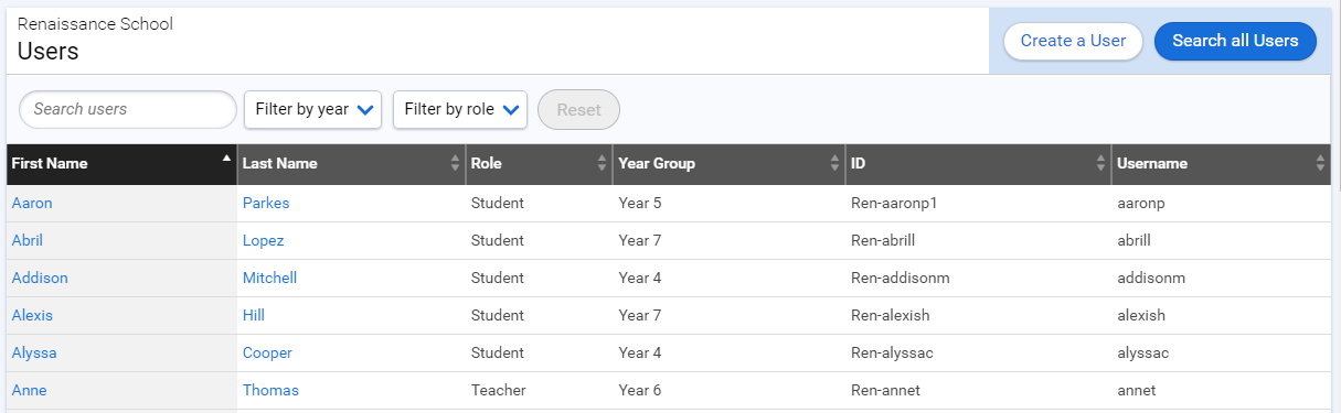 an example of a list of users